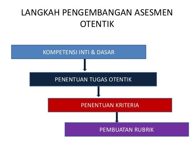 Pendekatan, penilaian, model Pendekatan, penilaian, model
