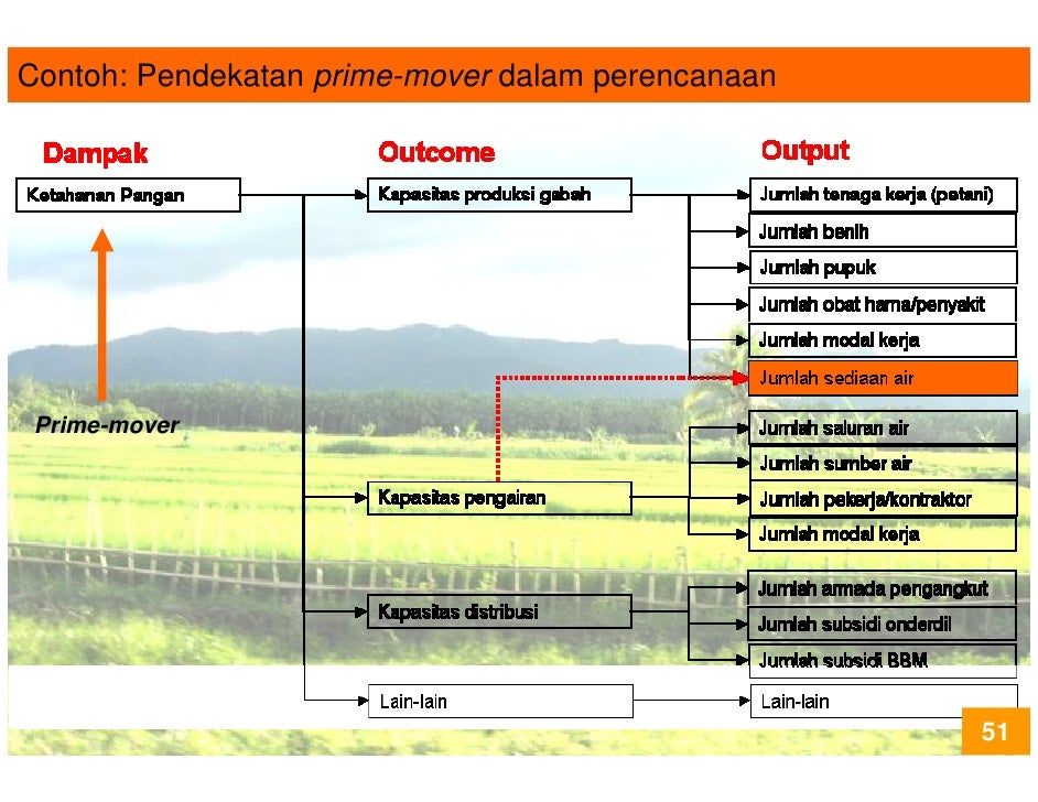 Planning Approaches