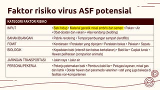 Pendekatan Risk Assessment Kompartemen bebas ASF - Ditkeswan, 5 Juli ...