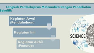 Langkah Pembelajaran Matematika Dengan Pendekatan
Saintifik
Kegiatan Awal
(Pendahuluan)
Kegiatan Inti
Kegiatan Akhir
(Penutup)
 