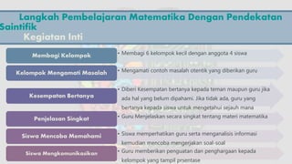 Langkah Pembelajaran Matematika Dengan Pendekatan
Saintifik
Kegiatan Inti
• Membagi 6 kelompok kecil dengan anggota 4 siswaMembagi Kelompok
• Mengamati contoh masalah otentik yang diberikan guruKelompok Mengamati Masalah
• Diberi Kesempatan bertanya kepada teman maupun guru jika
ada hal yang belum dipahami. Jika tidak ada, guru yang
bertanya kepada siswa untuk mengetahui sejauh mana
pemahaman siswa.
Kesempatan Bertanya
• Guru Menjelaskan secara singkat tentang materi matematikaPenjelasan Singkat
• Siswa memperhatikan guru serta menganalisis informasi
kemudian mencoba mengerjakan soal-soal
Siswa Mencoba Memahami
• Guru memberikan penguatan dan penghargaan kepada
kelompok yang tampil prsentase
Siswa Mengkomunikasikan
 