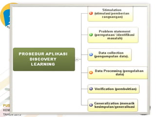 PUSAT PENGEMBANGAN TENAGA KEPENDIDIKAN
KEMENTERIAN PENDIDIKAN DAN KEBUDAYAAN
TAHUN 2013
 