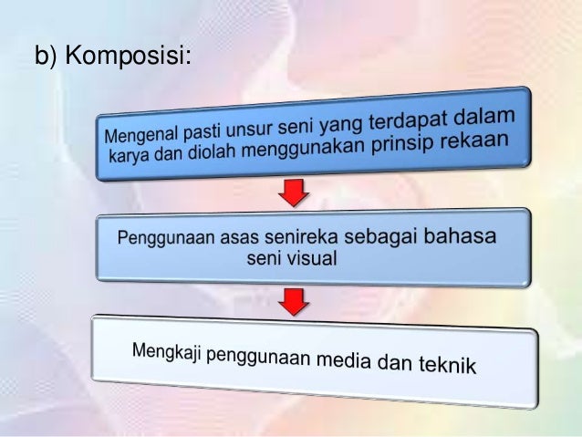 Pendekatan sejarah dan kritikan