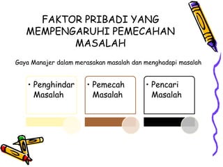 FAKTOR PRIBADI YANG
MEMPENGARUHI PEMECAHAN
MASALAH
Gaya Manajer dalam merasakan masalah dan menghadapi masalah
• Penghindar
Masalah
• Pemecah
Masalah
• Pencari
Masalah
 