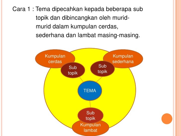 Pendekatan Strategi Pengajaran Tematik