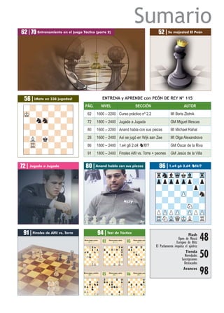 Sumario
56 | ¡Mate en 238 jugadas!
86 | 1.e4 g6 2.d4 nf6!?
62 | 70 Entrenamiento en el juego Táctico (parte 2) 52 | Su majestad El Peón
PÁG. NIVEL SECCIÓN AUTOR
62 1600 – 2200 Curso práctico nº 2.2 MI Boris Zlotnik
72 1800 – 2400 Jugada a Jugada GM Miguel Illescas
80 1600 – 2200 Anand habla con sus piezas MI Michael Rahal
28 1600 – 2400 Así se jugó en Wijk aan Zee MI Olga Alexandrova
86 1800 – 2400 1.e4 g6 2.d4 nf6!? GM Óscar de la Riva
91 1800 – 2400 Finales Alfil vs. Torre + peones GM Jesús de la Villa
ENTRENA y APRENDE con PEÓN DE REY Nº 115
72 | Jugada a Jugada
91 | Finales de Alfil vs. Torre
Blancas juegan y ganan
nnnnn
?RVlk?
?-?p?p
pWq-?p?
?-WQ-?-
PSNn?-?
?-?-?P
?-ZPP?
?-?RMK-
Blancas juegan y entablan
nnnnn
?-?-?
?-Tr-?k
?q?nZp
WQp?p?-
?-Sn-?
VLL?-?P
?-?RMK
02 Blancas juegan y ganan
nnnnn
-?-?-?rMk
Zp-?rZPq?p
-Zp-?-?-WQ
?-Zp-Zp-?p
-?-?P?-?
?-ZP-?-?-
-ZP-?-?RZP
?-?-TR-MK-
05 Blancas juegan y ganan
nnnnn
r?-?-Tr-Mk
Zpp?l?-?p
-?pWq-?-ZP
?-?pSnp?N
-?-?-?-?
?-ZP-?-Zp-
PZP-WQ-?L?
03 Blancas juegan y gan
nnnnn
-Mk-Wq-Tr-
Zpp?-?-Zp
-?pZP-?-
?-?nVL-?
-?-?-?-
ZPP?-?QZP
-?-TR-?-
?-?-?-?
06 Blancas juegan y gan
nnnnn
-?-?-?k
Zp-?-?-Zp
-Zp-Zp-SnN
?L?P?-?
-?-?PMK-
?-?-?-?
-?r?-?l
94 | Test de Táctica
Avances
98
48Flash
Open de Moscú
Europeo de Blitz
El Parlamento impulsa el ajedrez
80 | Anand habla con sus piezas
rSnlWqkVl-Tr
ZppZppZpp?p
-?-?-?p?
?-?-ZP-?n
-?-?-?-?
?-?-?N?-
PZPPZP-ZPPZP
TRNVLQMKL?R
50Tienda
Novedades
Suscripciones
Destacados
-?-?-?-?
MK-?-?-?-
-?nSn-?-?
?-?-?-?-
-?-?-?-?
?L?k?-?-
-TR-?-?-?
?-?-?-?-
 
