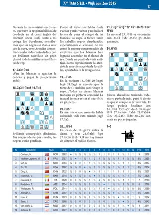 Durante la transmisión en direc-
to, que tuve la responsabilidad de
conducir en el canal inglés del
Internet Chess Club, junto a mi
colega Jon Speelman, pensába-
mos que las negras se iban a salir
con la suya, pero Aronián demos-
tró tenerlo todo controlado y con
un brillante sacriﬁcio de peón
plantó toda la artillería en el ﬂan-
co de rey.
17.¦A3! ¤D6
¿Van las blancas a agachar la
cabeza y jugar la paupérrima
18.b3?
18.¦G3!! ¤XC4 19.¤F4
Brillante concepción dinámica.
Por sorprendente que resulte, las
negras están perdidas.
Puede el lector incrédulo darle
vueltas y más vueltas y no hallará
forma de parar el ataque de las
blancas. La culpa la tienen tanto
los caballos negros desplazados,
especialmente el exiliado de b4,
como la enorme concentración de
efectivos que las blancas han
logrado acumular en el ﬂanco de
rey. Desde un punto de vista esté-
tico, llama especialmente la aten-
ción la mortífera acción de los alﬁ-
les, apostados en la retaguardia.
19...¤E5
En la variante 19...£f6 20.¤xg6!
fxg6 21.¦xg6 se aprecia que la
torre de f1 también contribuye lo
suyo. ¡Todas las piezas blancas
trabajan en perfecta armonía! La
textual intenta evitar el sacriﬁcio
en g6, pero...
20.¤H5!
Es meritorio que Aronián había
calculado todo esto cuando jugó
17.¦a3.
20...£H4
En caso de 20...gxh5 entra la
dama y tras 21.£xh5 ¤g6
22.¥xh6 £e8 23.f4 no hay forma
de detener el rodillo blanco.
21.¤XG7 ¢XG7 22.¦E1 D6 23.¦E4!
£D8
La normal 23...£f6 se encuentra
con 24.f4 ¤d7 25.f5! g5 26.h4
ganando.
24.£H5
Jobava abandona teniendo toda-
vía su peón de más, pero lo cierto
es que el ataque es irresistible. El
juego podría ﬁnalizar con
24...¦h8 25.¦xe5! dxe5 26.¥xg6!
¢f8 27.¥xh6+ ¦xh6 28.£xh6+
¢e7 29.¥xf7 £d6 30.¥e6 con
mate en pocas jugadas.
1–0
r?-Wq-Tr-?
?-?-?pMk-
-Zp-Zp-?pZp
ZpPZpPSn-?Q
-Sn-?R?-?
?-?-?-TRP
-ZP-?-ZPP?
?LVL-?-MK-
r?-Wq-Trk?
?-?p?pVl-
-Zp-?-?pZp
ZpPZpP?-?-
-Snn?-SN-?
?-?-?-TRP
-ZP-?-ZPP?
?LVLQ?RMK-
77º TATA STEEL ▪ Wijk aan Zee 2015
27
N NOMBRE PAÍS FIDE 1 2 3 4 5 6 7 8 9 10 11 12 13 14 PTS TPR
1 Carlsen, M. NOR 2862 « ½ ½ ½ ½ ½ 1 1 0 1 1 ½ 1 1 9 2878
2 Vachier-Lagrave, M. FRA 2757 ½ « 1 ½ 1 0 1 ½ ½ ½ 1 1 ½ ½ 8½ 2855
3 Giri, A. NED 2784 ½ 0 « 1 1 ½ ½ ½ ½ ½ ½ 1 1 1 8½ 2853
4 So, W. USA 2762 ½ ½ 0 « ½ 1 ½ ½ ½ 1 ½ 1 1 1 8½ 2854
5 Ding, L. CHN 2732 ½ 0 0 ½ « ½ 0 1 1 1 1 1 1 1 8½ 2857
6 Ivanchuk, V. UKR 2715 ½ 1 ½ 0 ½ « ½ ½ ½ ½ ½ ½ 1 1 7½ 2805
7 Caruana, F. ITA 2820 0 0 ½ ½ 1 ½ « ½ 0 ½ ½ 1 1 1 7 2769
8 Radjabov, T. AZE 2734 0 ½ ½ ½ 0 ½ ½ « 1 ½ ½ 1 ½ 0 6 2718
9 Wojtaszek, R. POL 2744 1 ½ ½ ½ 0 ½ 1 0 « ½ ½ 0 ½ 0 5½ 2689
10 Aronián, L. ARM 2797 0 ½ ½ 0 0 ½ ½ ½ ½ « ½ ½ ½ 1 5½ 2685
11 Hou, Y. CHN 2673 0 0 ½ ½ 0 ½ ½ ½ ½ ½ « ½ 0 1 5 2664
12 Saric, I. CRO 2666 ½ 0 0 0 0 ½ 0 0 1 ½ ½ « ½ 1 4½ 2642
13 Van Wely, L. NED 2667 0 ½ 0 0 0 0 0 ½ ½ ½ 1 ½ « ½ 4 2611
14 Jobava, B. GEO 2727 0 ½ 0 0 0 0 0 1 1 0 0 0 ½ « 3 2536
 
