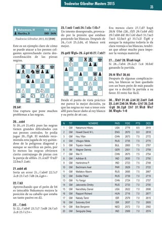 Tradewise Gibraltar Masters 2015
35
Tradewise Gibraltar 2015, R2 [D20]
Este es un ejemplo claro de cómo
se puede atacar a los peones col-
gantes aprovechando cierta des-
coordinación de las piezas
negras.
20.B4!
Una ruptura que pone muchos
problemas a las negras.
20...CXB4
Si 20...c4 21.e4!± pues las negras
tienen grandes diﬁcultades con
sus peones centrales. Se podía
jugar 20...¢g8. El módulo reco-
mienda esta jugada de rey quitán-
dose de la peligrosa diagonal y
aunque se sacriﬁca un peón, por
lo menos las negras obtienen
cierto contrajuego de piezas con
la pareja de alﬁles. 21.¥xd7 £xd7
22.bxc5 ¥a6²
21.AXB4 A6
Sería un error 21...¤xb4? 22.¦c7
¥c8 23.¤e5 ¦d8 24.¥g6+–
22.¤B3
Aprovechando que el peón de b4
es intocable Nakamura mejora la
posición de su caballo que estaba
un tanto pasivo en d2.
22...¤DE5
Si 22...¤xb4? 23.¦c7 ¦ed8 24.¤e5
¥c8 25.¤c5+–
23.¤XE5 ¤XE5 24.¤C5± ¤F3+?
Un intento desesperado, provoca-
do por la presión que estaban
poniendo las blancas. Después de
24...¤c4 25.¥d4, el blanco está
mejor.
25.GXF3 £G5+ 26.¥G4 H5 27.¤XB7!
Desde el punto de vista práctico
me parece la mejor decisión, ya
que las negras no van a tener este
alﬁl para hacer daño al rey blanco
y su peón de a6 cae.
Era menos claro 27.¤d7 hxg4
28.f4 £h6 (28...£f5 29.¤xb8 d4!)
29.¤xb8 d4! 30.¤c6! dxe3 31.¦xe3
¦xe3 32.fxe3 g3 33.¦c2! ¢g8! y
aunque la máquina todavía le da
clara ventaja a las blancas, tendrí-
an que aﬁnar mucho para impo-
ner la ventaja material.
27...¦XB7 28.£XA6 HXG4
Si 28...¦xb4 29.¥c3 ¦c4 30.h4!
ganando la partida.
29.F4 £E7 30.B5
Después de algunas complicacio-
nes, las blancas se han quedado
con un buen peón de más pasado
que va a decidir la partida a su
favor. El resto fue fácil.
30...£D7 31.B6 ¥B4 32.¦ED1 ¦E6
33.¥D4 ¦H6 34.£A8+ ¢H7 35.¦C8
¢G6 36.¦G8 ¦H7 37.£C8 £E7
38.£XG4+ 1–0
-Tr-?rVl-Mk
?N?-?pZp-
p?-?-?-?
?-?p?-Wqp
-ZP-?-?L?
?-?-ZPP?-
-VL-?-ZP-ZP
WQ-TR-TR-MK-
pNakamura, H USA 2776
pHarika, D IND 2496
-Tr-?rVl-Mk
Zpl?nWqpZp-
-?n?-?-Zp
?-Zpp?L?-
-?-?-?-?
ZPP?-ZPN?-
-VL-SN-ZPPZP
WQ-TR-TR-MK-
N TIT NOMBRE PAÍS FIDE PTS DES
1 GM Nakamura Hikaru USA 2776 8.5 2919
2 GM Howell David W L ENG 2670 8.0 2818
3 GM Hou Yifan CHN 2673 7.5 2772
4 GM Vitiugov Nikita RUS 2735 7.5 2770
5 GM Topalov Veselin BUL 2800 7.5 2767
6 IM Wagner Dennis GER 2501 7.5 2759
7 GM Wei Yi CHN 2675 7.5 2754
8 GM Adhiban B. IND 2630 7.5 2750
9 GM Harikrishna P. IND 2723 7.5 2748
10 GM Bachmann Axel PAR 2629 7.5 2722
11 GM Matlakov Maxim RUS 2695 7.5 2667
12 GM Svidler Peter RUS 2739 7.0 2719
13 GM Yu Yangyi CHN 2724 7.0 2707
14 GM Jakovenko Dmitry RUS 2733 7.0 2700
15 GM Naroditsky Daniel USA 2622 7.0 2698
16 GM Rapport Richard HUN 2716 7.0 2677
17 GM Nabaty Tamir ISR 2579 7.0 2615
18 GM Sutovsky Emil ISR 2637 7.0 2605
19 GM Bok Benjamin NED 2572 7.0 2582
20 GM Sengupta Deep IND 2569 7.0 2574
 