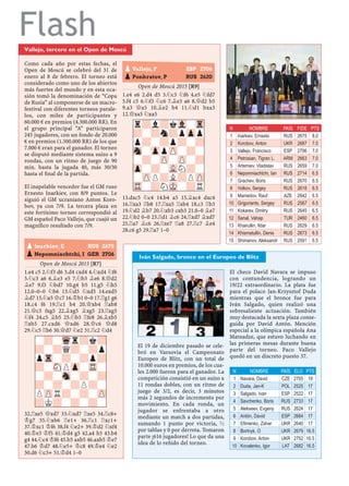 Vallejo, tercero en el Open de Moscú
Como cada año por estas fechas, el
Open de Moscú se celebró del 31 de
enero al 8 de febrero. El torneo está
considerado como uno de los abiertos
más fuertes del mundo y en esta oca-
sión tomó la denominación de “Copa
de Rusia” al componerse de un macro-
festival con diferentes torneos parale-
los, con miles de participantes y
60.000 € en premios (4.300.000 RR). En
el grupo principal “A” participaron
245 jugadores, con un fondo de 20.000
€ en premios (1.500.000 RR) de los que
7.000 € eran para el ganador. El torneo
se disputó mediante sistema suizo a 9
rondas, con un ritmo de juego de 90
min. hasta la jugada 40, más 30/30
hasta el ﬁnal de la partida.
El inapelable vencedor fue el GM ruso
Ernesto Inarkiev, con 8/9 puntos. Le
siguió el GM ucraniano Anton Koro-
bov, ya con 7/9. La tercera plaza en
este fortísimo torneo correspondió al
GM español Paco Vallejo, que cuajó un
magníﬁco resultado con 7/9.
Open de Moscú 2015 [R7]
1.e4 c5 2.¤f3 d6 3.d4 cxd4 4.¤xd4 ¤f6
5.¤c3 a6 6.¥e3 e5 7.¤b3 ¥e6 8.£d2
¥e7 9.f3 ¤bd7 10.g4 b5 11.g5 ¤h5
12.0–0–0 ¤b6 13.¤d5 ¤xd5 14.exd5
¥d7 15.¤a5 £c7 16.¢b1 0–0 17.¦g1 g6
18.c4 f6 19.¦c1 b4 20.£xb4 ¦ab8
21.£c3 fxg5 22.¥xg5 ¥xg5 23.¦xg5
¤f4 24.c5 ¥b5 25.¤b3 ¦fe8 26.¥xb5
¦xb5 27.cxd6 £xd6 28.£c6 £d8
29.¤c5 ¦b6 30.£d7 ¤e2 31.¦c2 ¤d4
32.¦xe5 £xd7 33.¤xd7 ¦xe5 34.¦c8+
¢g7 35.¤xb6 ¦e1+ 36.¦c1 ¦xc1+
37.¢xc1 ¢f6 38.f4 ¤e2+ 39.¢d2 ¤xf4
40.¢e3 ¢f5 41.¢d4 g5 42.a4 h5 43.b4
g4 44.¤c4 ¢f6 45.b5 axb5 46.axb5 ¢e7
47.b6 ¢d7 48.¤e5+ ¢c8 49.¢e4 ¤e2
50.d6 ¤c3+ 51.¢d4 1–0
Open de Moscú 2015 [R9]
1.e4 e6 2.d4 d5 3.¤c3 ¤f6 4.e5 ¤fd7
5.f4 c5 6.¤f3 ¤c6 7.¥e3 a6 8.£d2 b5
9.a3 £a5 10.¥e2 b4 11.¤d1 bxa3
12.£xa5 ¤xa5
13.dxc5 ¤c4 14.b4 a5 15.¥xc4 dxc4
16.¦xa3 ¦b8 17.¦xa5 ¦xb4 18.c3 ¦b3
19.¤d2 ¥b7 20.¤xb3 cxb3 21.0–0 ¥e7
22.¤b2 0–0 23.¦d1 ¥c6 24.¦xd7 ¥xd7
25.¦a7 ¥c6 26.¦xe7 ¦a8 27.¦c7 ¥e4
28.c6 g5 29.¦a7 1–0
pInarkiev, E RUS 2675
pNepomniachtchi, I GER 2706
pVallejo, F ESP 2706
pPonkratov, P RUS 2620
-?-Wqr?k?
?-?Q?-?p
pTr-?-?p?
?-SNPZp-TR-
-?-Sn-?-?
?-?-?P?-
PZPR?-?-ZP
?K?-?-?-
r?l?kVl-Tr
?-?n?pZpp
p?-?p?-?
Sn-ZppZP-?-
-?-ZP-ZP-?
Zp-?-VLN?-
-ZPP?L?PZP
TR-?NMK-?R
Flash
Iván Salgado, bronce en el Europeo de Blitz
N NOMBRE PAÍS FIDE PTS
1 Inarkiev, Ernesto RUS 2675 8.0
2 Korobov, Anton UKR 2687 7.0
3 Vallejo, Francisco ESP 2706 7.0
4 Petrosian, Tigran L. ARM 2663 7.0
5 Artemiev, Vladislav RUS 2659 7.0
6 Nepomniachtchi, Ian RUS 2714 6.5
7 Grachev, Boris RUS 2670 6.5
8 Volkov, Sergey RUS 2618 6.5
9 Mamedov, Rauf AZE 2642 6.5
10 Grigoriants, Sergey RUS 2567 6.5
11 Kokarev, Dmitry RUS 2645 6.5
12 Sanal, Vahap TUR 2460 6.5
13 Khairullin, Ildar RUS 2629 6.5
14 Khismatullin, Denis RUS 2673 6.5
15 Shimanov, Aleksandr RUS 2591 6.5
El 19 de diciembre pasado se cele-
bró en Varsovia el Campeonato
Europeo de Blitz, con un total de
10.000 euros en premios, de los cua-
les 2.000 fueron para el ganador. La
competición consistió en un suizo a
11 rondas dobles, con un ritmo de
juego de 3/2, es decir, 3 minutos
más 2 segundos de incremento por
movimiento. En cada ronda, un
jugador se enfrentaba a otro
mediante un match a dos partidas,
sumando 1 punto por victoria, ½
por tablas y 0 por derrota. Tomaron
parte ¡616 jugadores! Lo que da una
idea de lo reñido del torneo.
El checo David Navara se impuso
con contundencia, logrando un
19/22 extraordinario. La plata fue
para el polaco Jan-Krzysztof Duda
mientras que el bronce fue para
Iván Salgado, quien realizó una
sobresaliente actuación. También
muy destacada la sexta plaza conse-
guida por David Antón. Mención
especial a la olímpica española Ana
Matnadze, que estuvo luchando en
las primeras mesas durante buena
parte del torneo. Paco Vallejo
quedó en un discreto puesto 37.
N NOMBRE PAÍS ELO PTS
1 Navara, David CZE 2705 19
2 Duda, Jan-K POL 2525 17
3 Salgado, Ivan ESP 2522 17
4 Savchenko, Boris RUS 2733 17
5 Alekseev, Evgeny RUS 2624 17
6 Antón, David ESP 2664 17
7 Efimenko, Zahar UKR 2640 17
8 Bortnyk, O UKR 2679 16.5
9 Korobov, Anton UKR 2752 16.5
10 Kovalenko, Igor LAT 2682 16.5
 
