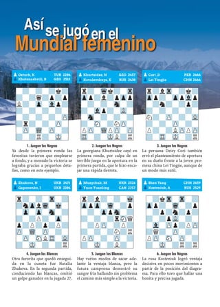 1. Juegan las Negras
Ya desde la primera ronda las
favoritas tuvieron que emplearse
a fondo, y a menudo la victoria se
lograba gracias a pequeños deta-
lles, como en este ejemplo.
4. Juegan las Blancas
Otra favorita que quedó ensegui-
da en la cuneta fue Natalia
Zhukova. En la segunda partida,
conduciendo las blancas, omitió
un golpe ganador en la jugada 27.
2. Juegan las Negras
La georgiana Khurtsidze cayó en
primera ronda, por culpa de un
terrible juego en la apertura en la
primera partida, que le hizo enca-
jar una rápida derrota.
5. Juegan las Blancas
Hay varios modos de sacar ade-
lante la ventaja blanca, pero la
futura campeona demostró su
sangre fría hallando sin problema
el camino más simple a la victoria.
3. Juegan las Negras
La peruana Deisy Cori también
erró el planteamiento de apertura
en su duelo frente a la joven pro-
mesa china Lei Tingjie, aunque de
un modo más sutil.
6. Juegan las Negras
La rusa Kosteniuk logró ventaja
decisiva en pocos movimientos a
partir de la posición del diagra-
ma. Para ello tuvo que hallar una
bonita y precisa jugada.
pOzturk, K TUR 2284
pKhotenashvili, B GEO 2513
pZhukova, N UKR 2471
pGaponenko, I UKR 2384
pKhurtsidze, N GEO 2457
pKovalevskaya, E RUS 2438
pMuzychuk, M UKR 2526
pYuan Yuanling CAN 2257
pCori ,D PER 2444
pLei Tingjie CHN 2444
pShen Yang CHN 2459
pKosteniuk, A RUS 2529
-?-?-?k?
?-?q?p?p
L?-Zp-Vlp?
?-?-?-?-
-?-?-?-ZP
?r?-?-ZP-
-ZP-WQ-ZP-?
?-?R?-MK-
r?-Wqk?-Tr
Zpp?l?pZpp
-?-?-Sn-?
?-Vlp?-VL-
-Sn-?-?-?
?-SN-?NZP-
PZP-WQPZP-ZP
TR-?-MKL?R
r?lTr-?k?
Zpp?-ZppVlp
-?n?-?p?
?-?-?-?-
N?-ZP-?-VL
?-?-ZP-?-
P?-?LZPPZP
?-TR-MK-?R
r?-?-Tr-?
?nZplWq-Mk-
-Zp-Zp-Sn-?
?-?P?-Zp-
p?P?p?P?
ZP-WQ-ZP-?-
-ZP-SNLTR-VL
?-MK-?-?R
r?l?-?-Mk
ZppZp-Wq-?p
-?-ZppSn-?
?-?-?rSNQ
-?PZP-?P?
?-?-?N?R
PZP-?-ZP-?
?-MK-?L?-
-?kTr-Tr-?
Zpp?-Wq-?p
-?p?n?p?
?-?pVL-?-
-Vl-ZPp?PZP
?Q?-ZP-?-
PZP-SN-ZP-?
?-MK-?R?R
Asíse jugóen el
Mundial femenino
 
