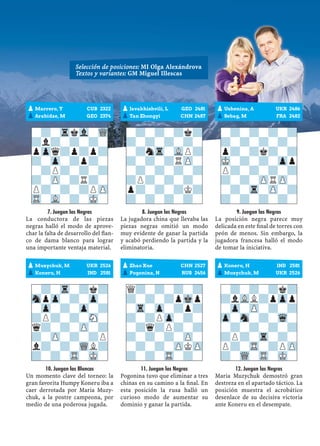 Selección de posiciones: MI Olga Alexándrova
Textos y variantes: GM Miguel Illescas
7. Juegan las Negras
La conductora de las piezas
negras halló el modo de aprove-
char la falta de desarrollo del ﬂan-
co de dama blanco para lograr
una importante ventaja material.
10. Juegan las Blancas
Un momento clave del torneo: la
gran favorita Humpy Koneru iba a
caer derrotada por Maria Muzy-
chuk, a la postre campeona, por
medio de una poderosa jugada.
8. Juegan las Negras
La jugadora china que llevaba las
piezas negras omitió un modo
muy evidente de ganar la partida
y acabó perdiendo la partida y la
eliminatoria.
11. Juegan las Negras
Pogonina tuvo que eliminar a tres
chinas en su camino a la ﬁnal. En
esta posición la rusa halló un
curioso modo de aumentar su
dominio y ganar la partida.
9. Juegan las Negras
La posición negra parece muy
delicada en este ﬁnal de torres con
peón de menos. Sin embargo, la
jugadora francesa halló el modo
de tomar la iniciativa.
12. Juegan las Negras
Maria Muzychuk demostró gran
destreza en el apartado táctico. La
posición muestra el acrobático
desenlace de su decisiva victoria
ante Koneru en el desempate.
pMuzychuk, M UKR 2526
pKoneru, H IND 2581
pJavakhishvili, L GEO 2481
pTan Zhongyi CHN 2487
pZhao Xue CHN 2527
pPogonina, N RUS 2456
pUshenina, A UKR 2486
pSebag, M FRA 2482
pKoneru, H IND 2581
pMuzychuk, M UKR 2526
pMarrero, Y CUB 2322
pArabidze, M GEO 2374
-?-TrkVl-WQ
?l?-?-?-
pZpq?p?p?
?-Zp-?p?-
-?P?-?-?
?-ZP-?R?-
P?-?-?PZP
TR-VL-?-MK-
-?-?-?k?
?-?-?-?-
-?nTr-VLP?
?-?-?RZP-
-?-?-?-?
?P?-?-?-
p?-?-?K?
?-?-?-?-
-?-?-?-?
?-?-?-?-
p?-?k?-?
MK-?-?-Zpp
P?-?-?-?
?-?-ZPRZP-
-?-Tr-ZP-?
?-?-?-?-
-?-Tr-?k?
SnpZp-?-Zp-
-Zp-?-Zp-?
?P?-?-SN-
q?-?-ZP-?
?-ZP-?-?P
l?-?-WQL?
?-?-TR-MK-
Q?-?-?-?
?-?-?pMkp
-Tr-Zp-?p?
?-?PZp-?-
-?q?P?-?
?-?-?-ZP-
-?-?-ZPKZP
?-?-TR-?-
-?-?-?k?
?lVLL?pZpp
-Zp-ZP-?-?
Zp-Sn-?-Wq-
-?-?-?-?
?P?-Tr-?-
P?-TR-?PZP
?-WQ-TR-MK-
 