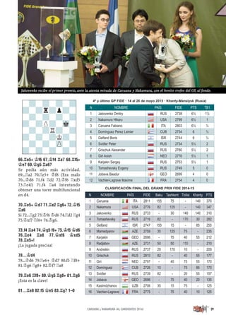 66.¦E5+ ¢F6 67.¢F4 ¦A7 68.¦F5+
¢E7 69.¢G5 ¦A6?
Se pedía aún más actividad.
69...¦a2 70.¦e5+ ¢f8 (Era malo
70...¢d6 71.f4 ¦d2 72.¢f6 ¦xd5
73.¦e4!) 71.f4 ¦a4 intentando
obtener una torre multifuncional
en d4.
70.¦E5+ ¢D7 71.¦E2 ¦G6+ 72.¢F5
¦A6
Si 72...¦g2 73.¢f6 ¢d6 74.¦d2 ¦g4
75.¢xf7 ¦f4+ 76.¢g6.
73.F4 ¦A4 74.¢G5 F6+ 75.¢F5 ¢D6
76.¦E4 ¦A8 77.¢XF6 ¢XD5
78.¦E5+!
¡La jugada precisa!
78...¢D4
78...¢d6 79.¦e6+ ¢d7 80.f5 ¦f8+
81.¢g6 ¦g8+ 82.¢f7 ¦a8
79.¦E6 ¦F8+ 80.¢G5 ¦G8+ 81.¦G6
¡Esta es la clave!
81...¦E8 82.F5 ¢E5 83.¦G7 1–0
-?-?-?-?
?-?r?p?-
-?-?-?-?
?-?P?-Mk-
-?-?R?-?
?-?-?K?-
-?-?-ZP-?
?-?-?-?-
29CARUANA y NAKAMURA ¡AL CANDIDATOS 2016!
Jakovenko recibe el primer premio, ante la atenta mirada de Caruana y Nakamura, con el bonito trofeo del GP, al fondo.
N NOMBRE PAÍS FIDE PTS TB1
1 Jakovenko Dmitry RUS 2738 6½ 1½
2 Nakamura Hikaru USA 2799 6½ 1
3 Caruana Fabiano ITA 2803 6½ ½
4 Domínguez Perez Leinier CUB 2734 6 ½
5 Gelfand Boris ISR 2744 6 ½
6 Svidler Peter RUS 2734 5½ 2
7 Grischuk Alexander RUS 2780 5½ 2
8 Giri Anish NED 2776 5½ 1
9 Karjakin Sergey RUS 2753 5½ 1
10 Tomashevsky Evgeny RUS 2749 5 0
11 Jobava Baadur GEO 2699 4 0
12 Vachier-Lagrave Maxime FRA 2754 4 0
4º y último GP FIDE · 14 al 26 de mayo 2015 · Khanty-Mansiysk (Rusia)
N NOMBRE PAÍS FIDE Baku Tashkent Tbilisi Khanty PTS
1 Caruana ITA 2811 155 75 - 140 370
2 Nakamura USA 2776 82 125 - 140 347
3 Jakovenko RUS 2733 - 30 140 140 310
4 Tomashevsky RUS 2716 82 - 170 30 282
5 Gelfand ISR 2747 155 15 - 85 255
6 Mamedyarov AZE 2759 35 125 75 - 235
7 Karjakin GEO 2696 - 75 40 55 212
8 Radjabov AZE 2731 50 50 110 - 210
9 Andreikin RUS 2737 20 170 10 - 200
10 Grischuk RUS 2810 82 - 40 55 177
11 Giri NED 2797 - 40 75 55 170
12 Domínguez CUB 2726 10 - 75 85 170
13 Svidler RUS 2739 82 - 20 55 157
14 Jobava GEO 2696 - 75 40 20 135
15 Kasimdzhanov UZB 2706 35 15 75 - 125
16 Vachier-Lagrave FRA 2775 - 75 40 10 125
CLASIFICACIÓN FINAL DEL GRAND PRIX FIDE 2014-15
 