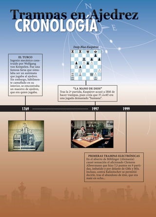 Trampas en Ajedrez
CRONOLOGÍA
EL TURCO
Ingenio mecánico cons-
truido por Wolfgang
von Kempelen. Fue una
famosa farsa que simu-
laba ser un autómata
que jugaba al ajedrez.
Sin embargo, hábilmen-
te camuﬂado en su
interior, se emcontraba
un maestro de ajedrez,
que era quien jugaba.
PRIMERAS TRAMPAS ELECTRÓNICAS
En el abierto de Böblinger (Alemania)
causó sensación el aﬁcionado Clemens
Allwermann que hizo 7,5 puntos en 9 parti-
das, imbatido y por delante de GMs y MIs.
Incluso, contra Kalinitschev se permitió
decirle, tras el abandono de éste, que era
mate en ocho...
Deep-Blue-Kaspárov
r?r?q?k?
?-?-?-Zp-
-?-Vl-Zp-Zp
?p?PZpP?-
-ZPp?-?-?
?-ZP-?-?P
R?L?-WQP?
TR-?-?-MK-
“LA MANO DE DIOS”
Tras la 2ª partida, Kaspárov acusó a IBM de
hacer trampas, pues creía que 37.¥e4!! era
una jugada demasiado "humana".
1769 1997 1999
 