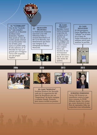 EL "VÁTERGATE"
Uno de los “escánda-
los” más sonados
sucedió en el Mundial
de Elistá entre
Krámnik y Topálov.
Éste acusó al ruso de
recibir ayuda exterior
en sus frecuentes visi-
tas al baño, pero
nunca se probó nada.
El año anterior, en el
Mundial de San Luis -
ganado por el búlgaro-
varios GM sospecha-
ron del propio
Topálov.
EL CASO
"IVANOV"
Borislav Ivanov
había levantado
sospechas de
trampas en el
Abierto de
Zadar. El juga-
dor búlgaro fue
suspendido por
cuatro meses
tras compro-
barse que
muchos de sus
movimientos
eran idénticos a
los de un cono-
cido motor de
ajedrez.
EL CASO "KISELEVA"
Svetlana Kiseleva fue descaliﬁ-
cada por la organización del
Open de Benidorm, por ser
“sospechosa” de hacer trampas
y cometer fraude. Protestó,
pero nunca recibió su premio.
EL CASO
NIGALIDZE
El GM georgiano
Gaioz Nigalidze fue
“pillado” en el baño
en el Open de
Dubái utilizando un
teléfono móvil para
analizar la partida.
EUROPEO FEMENINO
Varias GM ﬁrmaron un
maniﬁesto contra la juga-
dora rumana, la WGM
Mihaela Sandu. Sin embar-
go, como demostró el aná-
lisis de reputados GMs, las
sospechas eran infundadas.
2006 2010 2013 2015
SELECCIÓN
FRANCESA
La Federación Francesa
sancionó a los GM
Sébastien Feller y
Arnaud Hauchard y al
MI Cyril Marzolo, tras
demostrarse que hicie-
ron trampas en la
Olimpiada de Khanty-
Mansyisk.
 