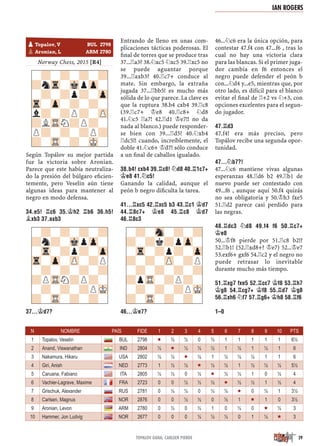 Norway Chess, 2015 [R4]
Según Topálov su mejor partida
fue la victoria sobre Aronian.
Parece que este había neutraliza-
do la presión del búlgaro eﬁcien-
temente, pero Veselin aún tiene
algunas ideas para mantener al
negro en modo defensa.
34.E5! ¦C6 35.¢H2 ¦B6 36.H5!
¥XB3 37.AXB3
37...¢D7?
Entrando de lleno en unas com-
plicaciones tácticas poderosas. El
ﬁnal de torres que se produce tras
37...¦a3? 38.¤xc5 ¤xc5 39.¦xc5 no
se puede aguantar porque
39...¦axb3? 40.¦c7+ conduce al
mate. Sin embargo, la extraña
jugada 37...¦bb5! es mucho más
sólida de lo que parece. La clave es
que la ruptura 38.b4 cxb4 39.¦c8
(39.¦c7+ ¢e8 40.¦c8+ ¤d8
41.¤c5 ¦a7! 42.¦d1 ¢e7!! no da
nada al blanco.) puede responder-
se bien con 39...¦d5! 40.¤xb4
¦dc5!! cuando, increíblemente, el
doble 41.¤c6+ ¢d7! sólo conduce
a un ﬁnal de caballos igualado.
38.B4! CXB4 39.¦C8! ¤D8 40.¦1C7+
¢E8 41.¤C5!
Ganando la calidad, aunque el
peón b negro diﬁculta la tarea.
41...¦XC5 42.¦XC5 B3 43.¦C1 ¢D7
44.¦8C7+ ¢E8 45.¦C8 ¢D7
46.¦8C3
46...¢E7?
46...¤c6 era la única opción, para
contestar 47.f4 con 47...f6 , tras lo
cual no hay una victoria clara
para las blancas. Si el primer juga-
dor cambia en f6 entonces el
negro puede defender el peón b
con...¤d4 y...e5, mientras que, por
otro lado, es difícil para el blanco
evitar el ﬁnal de ¦+2 vs ¤+3, con
opciones excelentes para el segun-
do jugador.
47.¦D3
47.f4! era más preciso, pero
Topálov recibe una segunda opor-
tunidad.
47...¤B7?!
47...¤c6 mantiene vivas algunas
esperanzas 48.¦d6 b2 49.¦b1 de
nuevo puede ser contestado con
49...f6 , aunque aquí 50.f4 quizás
no sea obligatoria y 50.¢h3 fxe5
51.¦d2 parece casi perdido para
las negras.
48.¦DC3 ¤D8 49.F4 F6 50.¦C7+
¢E8
50...¢f8 pierde por 51.¦c8 b2!?
52.¦b1! (52.¦xd8+? ¢e7) 52...¢e7
53.exf6+ gxf6 54.¦c2 y el negro no
puede retrasar lo inevitable
durante mucho más tiempo.
51.¦XG7 FXE5 52.¦CC7 ¢F8 53.¦H7
¢G8 54.¦CG7+ ¢F8 55.¦D7 ¢G8
56.¦XH6 ¤F7 57.¦G6+ ¢H8 58.¦F6
1–0
-?-?-?-?
?nTr-MkpZp-
-?-?p?-Zp
Tr-Zp-?-?-
l?-?P?-ZP
?LTRN?P?-
P?-?-?P?
?-TR-?-MK-
-?-?-?-?
?n?-MkpZp-
-Tr-?p?-Zp
Tr-Zp-ZP-?P
-?-?-?-?
?PTRN?P?-
-?-?-?PMK
?-TR-?-?-
-?-Sn-?-?
?-?k?pZp-
-Tr-?p?-Zp
?-?-ZP-?P
-?-?-?-?
?pTR-?P?-
-?-?-?PMK
?-TR-?-?-
pTopalov, V BUL 2798
pAronian, L ARM 2780
N NOMBRE PAÍS FIDE 1 2 3 4 5 6 7 8 9 10 PTS
1 Topalov, Veselin BUL 2798  ½ ½ 0 ½ 1 1 1 1 1 6½
2 Anand, Viswanathan IND 2804 ½  ½ ½ ½ 1 ½ 1 ½ 1 6
3 Nakamura, Hikaru USA 2802 ½ ½  ½ 1 ½ ½ ½ 1 1 6
4 Giri, Anish NED 2773 1 ½ ½  ½ ½ 1 ½ ½ ½ 5½
5 Caruana, Fabiano ITA 2805 ½ ½ 0 ½  ½ ½ 1 0 ½ 4
6 Vachier-Lagrave, Maxime FRA 2723 0 0 ½ ½ ½  ½ ½ 1 ½ 4
7 Grischuk, Alexander RUS 2781 0 ½ ½ 0 ½ ½  0 ½ 1 3½
8 Carlsen, Magnus NOR 2876 0 0 ½ ½ 0 ½ 1  1 0 3½
9 Aronian, Levon ARM 2780 0 ½ 0 ½ 1 0 ½ 0  ½ 3
10 Hammer, Jon Ludvig NOR 2677 0 0 0 ½ ½ ½ 0 1 ½  3
IAN ROGERS
29TOPALOV GANA; CARLSEN PIERDE
 