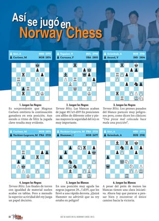32 ASÍ SE JUGÓ EN EL NORWAY CHESS 2015
1. Juegan las Negras
Es sorprendente que Magnus
Carlsen omitiera la continuación
ganadora en esta posición. Aun
siendo a ritmo de blitz la jugada
clave resulta muy evidente.
4. Juegan las Negras
Torneo Blitz. Los ﬁnales de torres
con igualdad de material suelen
acabar en tablas. Pero a menudo
la superior actividad del rey juega
un papel decisivo.
2. Juegan las Negras
Torneo Blitz. Las blancas acaban
de jugar 49.¦e5-d5?? En posiciones
con alﬁles de diferente color y pie-
zas mayores la seguridad del rey es
muy importante.
5. Juegan las Blancas
En una posición muy aguda las
negras jugaron 29...¤d3??, que les
llevó a una rápida derrota. ¿Quizá
Hammer no advirtió que su rey
estaba en peligro?
3. Juegan las Negras
Torneo Blitz. Los peones pasados
del blanco parecen muy peligro-
sos pero, como dicen los clásicos:
"Una pieza mal colocada hace
mala una posición".
6. Juegan las Blancas
A pesar del peón de menos las
blancas tienen una clara iniciati-
va. Ahora hay que pararse a pen-
sar bien y encontrar el único
camino hacia la victoria.
pGiri, A NED 2773
pCarlsen, M NOR 2876
-?-?-Mk-?
?-?-?p?-
-?r?-?p?
?R?-?P?-
-ZP-?-?-?
?-ZpR?-?-
-?r?-ZPK?
?-?-?-?-
pCarlsen, M NOR 2876
pVachier-Lagrave, M FRA 2723
-?-?-?-?
?-?-?-?-
-?R?-?pZp
?-Zp-?r?-
-Zp-?-?-ZP
?PMk-?-?-
-?P?-ZP-?
?-?K?-?-
pTopalov, V BUL 2798
pCaruana, F USA 2805
-?-Tr-?-?
?-?-?pMk-
-Vl-?-Wqp?
?P?R?-?p
-?L?-ZP-ZP
?-?Q?-ZP-
-?-?-?K?
?-?-?-?-
pVachier-Lagrave, M FRA 2723
pHammer, J NOR 2677
-?-?-?-?
?-Zp-SNr?p
-Zp-?-?pMk
Zp-?-?-?-
-?n?-?-ZP
?-VLn?-ZP-
-?l?-ZPL?
?-?-TR-MK-
pGrischuk, A RUS 2781
pAnand, V IND 2804
-?-Tr-?k?
?-?-?pZp-
-?RZPp?-?
?-ZP-?-?-
-?-?p?nZp
?-?-?-?-
-?r?-ZPPZP
?-?R?-MKN
pGiri, A NED 2773
pGrischuk, A RUS 2781
-?l?r?k?
?-?n?p?p
-?pZP-?p?
Zp-?-?-?-
-?-WQN?-?
Wq-?-?N?P
-?-?-ZPPMK
?-?-TR-?-
Asíse jugóen
Norway Chess
 