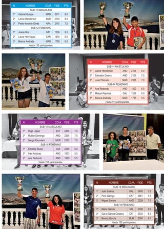 revista Peón de rey 2015