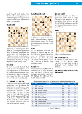 ¥xc5 21.¥xc5 ¤xc5 22.£e3 ¤e6
23.¤b3 y la ventaja posicional es
del blanco pero las negras man-
tienen muy buenas opciones de
optar a la igualdad.
20.exf5 gxf5?
Pero esto ya constituye un claro
error de cálculo pues pierde un
peón, al quedar indefensos los
peones c6 y e5. Está claro que
Vladimir no tenía su día. Era obli-
gatorio recapturar con 20...¦xf5
protegiendo el peón de e5 y el
negro mantiene sus opciones.
21.£c3 f4
O bien 21...¥xa5 22.¦xa5 £d5
23.f3! y tarde o temprano va a
caer el peón de c6, a7 o e5 función
de cómo deﬁende el negro. Aun
así quizás era una opción supe-
rior a la partida. (Pero no 23.¥xa7
¤f4 con ataque sobre e2 y g2).
22.¥xb6 cxb6 23.¤xc6 £d6
Cabe la posibilidad que Kramnik
tuviera un error de cálculo. La
siguiente variante bastante larga
ilustra los problemas que tiene el
negro en esta posición. 23...¦fc8
24.¤xe5! ¦xc3 (24...£d5 25.¤g4!
¦xc3 26.¤f6+; 24...£d6 25.£b3!
£xe5 26.¦fe1 ganando) 25.¤xd7
¦xc2 26.¤xb6 ¦b8 27.¤d5 ¦b7
28.¦fe1 ¢f7 29.h3 ¦xb2 30.¦a6!
con ventaja decisiva, peón de
más, y piezas muy activas.
24.¦xa7 ¦xa7 25.¤xa7
El blanco ha ganado un sano
peón y tiene ﬁnales muy superio-
res (debilidad en b5) por lo que
Kramnik quema sus naves en el
ﬂanco de rey.
25...f3
Tal vez Kramnik contaba con
atrapar el caballo de a7 con
25...¤d4 pero Yangyi había pre-
visto la brillante respuesta
26.¤xb5! y tras 26...¤e2+
(26...¤xb5 27.£c4+ gana) 27.¢h1
¤xc3 28.¤xd6 el blanco tiene
ventaja decisiva.
26.£c6! £e7
Pocas opciones tiene Kramnik de
sobrevivir en el ﬁnal de torres
tras 26...£xc6 27.¤xc6 ¤d4
28.¤xd4 exd4 29.gxf3 ¦xf3 30.¦e1
¦f7 31.¦e4 ¦c7 32.¦xd4 ¦xc2
33.¦d5 ¦xb2 34.¦xb5.
27.¤xb5 ¢h8?!
La último opción era abrir un
poco rey blanco con 27...fxg2
28.¢xg2 ¤f4+ pero tras 29.¢h1
£xb4 (29...£g5? 30.¦g1) 30.¤d6
£xb2 31.£c4+ casi parece que la
apertura de la columna-g favore-
ce al blanco.
28.g3
Ahora todo ha acabado.
28...£f7 29.¦a1! ¤g5
El intento de llegar a h3 no fun-
ciona 29...£f5 30.¦a8 ¦xa8
(30...£h3 31.¦xf8+ ¤xf8 32.£xf3)
31.£xa8+ ¢g7 32.¤d6 £h3
33.£xf3.
30.¦a8 £e7 31.h4 ¤h3+ 32.¢f1 e4
33.£xe4 1-0
Z Qatar Masters Open 2014 45
N TIT NOMBRE PAÍS FIDE PTS
1 GM Yu Yangyi CHN 2705 7.5
2 GM Giri Anish NED 2776 7.0
3 GM Kramnik Vladimir RUS 2760 7.0
4 GM Sjugirov Sanan RUS 2673 6.5
5 GM Durarbayli Vasif AZE 2621 6.5
6 GM Efimenko Zahar UKR 2644 6.5
7 GM Salem A.R. Saleh UAE 2586 6.0
8 GM Volokitin Andrei UKR 2627 6.0
9 GM Vachier-Lagrave Maxime FRA 2751 6.0
10 GM Tomashevsky Evgeny RUS 2714 6.0
... Hasta 154 jugadores
Qatar Masters Open 2014 · 26 de noviembre al 4 de diciembre de 2014
 