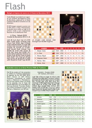 Flash
Andreikin vence en el Gran Premio FIDE de Tashkent
Del 20 de octubre al 3 de noviembre
se celebró en Tashkent (Uzbekistán)
el segundo de los GP FIDE 2014-
2015. Venció el GM Dmitry
Andreikin, aventajando en medio
punto a Nakamura y Mamedyarov.
Para el ruso supone volver a la senda
de las victorias, tras la Copa del
Mundo FIDE 2013, en la que llegó a la
ﬁnal con Krámnik. Tras este resulta-
do, el GP lo encabezan Caruana, con
230 pts. y Nakamura, con 207 pts.
Andreikin - Karjakin [A46]
GP Tashkent, 2014 (6.3)
1.d4 ¤f6 2.¤f3 e6 3.¥g5 c5 4.¤c3 cxd4
5.£xd4 ¤c6 6.£h4 ¥b4 7.e4 ¥xc3+ 8.bxc3
h6 9.¥d3 d6 10.¦d1 ¦g8 11.¥e3 e5 12.¥b5
£c7 13.¤d2 ¥e6 14.f3 £a5 15.c4 ¢e7
16.0-0 g5 17.£f2 ¦gd8 18.h4 ¤h7 19.hxg5
hxg5 20.g4 f6 21.¢g2 ¤f8 22.¦h1 ¥f7
23.¤f1 ¥g6 24.¥d2 £b6 25.¤e3 ¢f7
26.£e1 ¤e6 27.¤f5 £c7 (diagrama) 28.c5
dxc5 29.¥c4 b5 30.¥d5 ¦ac8 31.¦h6 ¤cd4
32.¥a5 ¤xc2 33.£h1 £xa5 34.¦h7+ 1-0
Balogh se impone de nuevo en el Ciutat de Barcelona 2014
Csaba Balogh se proclamó por segun-
da vez campeón del Magistral Ciutat
de Barcelona, celebrado en el Hotel
Catalonia del 28 de noviembre al 2 de
diciembre.
El GM húngaro empató a puntos con
el GM chino Li Chao. Precisamente,
la partida entre ambos se jugó en la
primera ronda y tuvo cosecuencias
decisivas en la clasiﬁcación ﬁnal.
Li Chao - Balogh [D20]
Ciudad de Barcelona 2014 (1.3)
1.d4 d5 2.c4 dxc4 3.e4 e5 4.¤f3
¥b4+ 5.¥d2 ¥xd2+ 6.¤bxd2 exd4
7.¥xc4 ¤c6 8.¤b3 ¥g4 9.¤bxd4
¤xd4 10.£xd4 £xd4 11.¤xd4 ¦d8
12.¤b3 ¤f6 13.f3 ¥c8 14.¢f2 ¢e7
15.¦ad1 h5 16.¤d4 c5 17.¤f5+
¥xf5 18.exf5 ¦xd1 19.¦xd1 ¤e8
20.¦d5 b6 21.h4 ¤d6 22.¥e2 f6
23.f4 ¢d7 24.a4 ¢c6 25.¦d1 ¢c7
26.¦e1 ¦e8 27.¥d3 ¦xe1 28.¢xe1 c4
29.¥e2 ¤xf5 30.¢f2 ¤xh4 31.¥xh5
¢d6 32.¥f7 ¢c5 33.g4 g5 34.fxg5
fxg5 35.¢e3 a6 36.¢e4 b5 37.axb5
axb5 38.¥e8 b4 39.¥f7 ¤g2 40.¢f5
c3 41.¥b3 cxb2 42.¥a2 ¢d4
43.¢xg5 ¤e3 44.¢h5 ¤xg4 0-1
N NOMBRE PAÍS FIDE 1 2 3 4 5 6 PTS
1 Balogh, Csaba HUN 2658 « 1 ½ ½ ½ 1 3½
2 Li, Chao CHN 2722 0 « 1 ½ 1 1 3½
3 Illescas, Miguel ESP 2602 ½ 0 « ½ 1 ½ 2½
4 Grigoryan, Karen ARM 2586 ½ ½ ½ « 0 1 2½
5 Narciso, Marc ESP 2515 ½ 0 0 1 « ½ 2
6 Alonso, Alvar ESP 2529 0 0 ½ 0 ½ « 1
N NOMBRE PAÍS FIDE 1 2 3 4 5 6 7 8 9 0 1 2 PTS
1 Andreikin RUS 2722 « ½ 1 ½ ½ 1 1 ½ ½ ½ ½ ½ 7
2 Nakamura USA 2764 ½ « ½ ½ ½ ½ 1 ½ ½ ½ ½ 1 6½
3 Mamedyarov AZE 2764 0 ½ « ½ ½ ½ ½ ½ ½ 1 1 1 6½
4 Vachier-Lagrave FRA 2757 ½ ½ ½ « 1 ½ ½ ½ ½ 0 1 ½ 6
5 Caruana ITA 2844 ½ ½ ½ 0 « ½ ½ ½ ½ 1 ½ 1 6
6 Karjakin RUS 2767 0 ½ ½ ½ ½ « 0 ½ 1 1 1 ½ 6
7 Jobava GEO 2717 0 0 ½ ½ ½ 1 « ½ ½ ½ 1 1 6
8 Radjabov AZE 2726 ½ ½ ½ ½ ½ ½ ½ « ½ ½ ½ ½ 5½
9 Giri NED 2768 ½ ½ ½ ½ ½ 0 ½ ½ « ½ ½ ½ 5
10 Jakovenko RUS 2747 ½ ½ 0 1 0 0 ½ ½ ½ « ½ ½ 4½
11 Kasimdzhanov UZB 2706 ½ ½ 0 0 ½ 0 0 ½ ½ ½ « ½ 3½
12 Gelfand ISR 2748 ½ 0 0 ½ 0 ½ 0 ½ ½ ½ ½ « 3½
 
