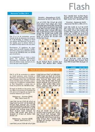 FlashMemorial Tal Blitz 2014
Del 13 al 14 de noviembre, aprove-
chando el día de descanso tras la parti-
da 4 del Mundial, se celebró en Sochi
una edición del Memorial Tal de parti-
das rápidas, pues la edición clásica no
se celebrará hasta dentro de unos años.
Participaron 12 jugadores de súper
clase, como Kramnik, Karjakin, Svidler,
Grischuk, entre otros. El fondo de pre-
mios era de 100.000 $ USA, con 20.000
para el primero.
La competición fue un mano a mano
entre los grandes especialistas,
Mamedyarov y Grischuk, que se deci-
dió en la última ronda, merced a la vic-
toria del azerí ante Karjakin.
Karjakin - Mamedyarov [C42]
Memorial Tal 2014, Blitz (22.3)
1.e4 e5 2.¤f3 ¤f6 3.¤xe5 d6 4.¤f3
¤xe4 5.¤c3 ¤xc3 6.dxc3 ¥e7 7.¥e3
¤c6 8.£d2 ¥e6 9.0-0-0 £d7 10.¢b1 h6
11.¤d4 ¤xd4 12.¥xd4 0-0 13.¦g1 ¦ad8
14.g4 ¦fe8 15.g5 h5 16.£f4 ¥g4 17.f3
¥f5 18.¥d3 ¥xd3 19.¦xd3 ¥f8 20.b3
£e6 21.¥f6 ¦c8 22.c4 ¢h7 23.¥c3 £g6
24.¦g2 ¦e6 25.¦d5 ¦ce8 26.¦f5 ¢g8
27.¢b2 c6 28.h4 ¦e2 29.¦xe2 ¦xe2
30.b4 a5 31.bxa5 d5 32.cxd5 cxd5
33.¢b3 ¥c5 34.a4
34...d4 35.¦xc5 £xc2+ 36.¢b4 dxc3
37.¦c8+ ¢h7 38.¦xc3 £b1+ 39.¦b3
£e1+ 40.¢b5 ¦e5+ 41.¢b6 £xa5+
42.¢xb7 ¦e7+ 43.¢c6 ¦e6+ 44.¢b7
£d5+ 45.¢c7 ¦e7+ 46.¢c8 £d7+ 0-1
Grischuk - Kosteniuk [A45]
Memorial Tal 2014, Blitz (14.1)
1.d4 ¤f6 2.¥f4 e6 3.e3 b6 4.¤f3
¥b7 5.¥e2 ¥e7 6.h3 0-0 7.0-0 d6
8.c4 ¤bd7 9.¤c3 ¦e8 10.£c2 ¥f8
11.¦fd1 £c8 12.¥h2 e5 13.¦ac1 g6
14.b4 ¥g7 15.£b3 h6 16.a3 ¤e4
17.¤d5 exd4 18.¤xd4 ¤df6 19.¤b5
19...c6 20.¤xf6+ ¥xf6 21.¤xd6
¤xd6 22.¦xd6 ¥e5 23.¥xe5 ¦xe5
24.c5 £f5 25.¥d3 £h5 26.¥xg6 1-0
N NOMBRE PAÍS FIDE PTS
1 Mamedyarov AZE 2757 16.0
2 Grischuk RUS 2795 15.5
3 Morozevich RUS 2724 12.5
4 Gelfand ISR 2759 12.5
5 Karjakin RUS 2770 12.5
6 Svidler RUS 2743 12.0
7 Nepomniachtchi RUS 2714 11.0
8 Kramnik RUS 2760 10.5
9 Leko HUN 2731 10.0
10 Inarkiev RUS 2688 9.5
11 Tomashevsky RUS 2714 8.0
12 Kosteniuk RUS 2541 2.0
Match Aronian-Nakamura en St. Louis
Del 21 al 25 de noviembre se celebró
un match amistoso entre Aronian y
Nakamura. El encuentro fue auspiciado
por el famoso Chess Club and Scholastic
Center de Saint Louis, fundado y patro-
cinado por el millonario estadouniden-
se Rex Sinquefield, y contó con un
fondo de premios de 100.000 $ USA.
El match se dividió en dos partes, clási-
co y Blitz: en la primera el resultado fue
2-2, pero en la segunda se impuso cla-
ramente Nakamura por 9,5-6,5.
Nakamura - Aronian [D44]
Blitz, Saint Louis (7)
1.d4 ¤f6 2.c4 e6 3.¤f3 d5 4.¤c3 c6
5.¥g5 dxc4 6.e4 b5 7.e5 h6 8.¥h4 g5
9.¤xg5 hxg5 10.¥xg5 ¥e7 11.exf6
¥xf6 12.¥xf6 £xf6 13.g3 ¥b7 14.¥g2
¤a6 15.¤e4 £e7 16.0-0 0-0-0 17.a4 f5
18.axb5 cxb5 19.¦xa6 ¥xa6 20.¤c5
£xc5 21.dxc5 ¦xd1 22.¦xd1 b4
23.¦a1 ¦d8 24.¥f1 ¥b5 25.b3 c3
26.¥xb5 c2 27.¥e2 a5 28.¦c1 ¦d2
29.¢f1 1-0
Nakamura – Aronian [D38]
Match, Saint Louis (1)
1.d4 ¤f6 2.c4 e6 3.¤f3 d5 4.¤c3 ¥b4
5.¥d2 0-0 6.e3 ¦e8 7.a3 ¥f8 8.¦c1
¤bd7 9.¥e2 a6 10.c5 c6 11.¤a4
¤e4 12.0-0 ¤xd2 13.¤xd2 e5 14.e4
dxe4 15.¤xe4 £h4 16.f3 exd4
17.¥c4 ¤f6 18.¤b6 ¦b8 19.¤xc8
¦bxc8 20.£xd4 ¤xe4 21.fxe4 ¦c7
22.¦ce1 ¦d8 23.£e3 £h6 24.b4
£xe3+ 25.¦xe3 ¦d4 26.¥b3 g6
27.¦ef3 ¦dd7 28.e5 ¦e7
29.e6 h5 30.¦f6 ¢g7 31.h4 a5
32.¦1f3 axb4 33.axb4 ¢h7 34.¥c2
¢g7 35.exf7 ¦xf7 36.¦xg6+ ¢h8
37.¦fg3 ¥g7 38.¦3g5 ¦f4 39.¦xh5+
¢g8 40.¥f5 ¢f8 41.¥e6 ¢e8 42.g3
¦xb4 43.¢g2 ¦b2+ 44.¢h3 ¢d8
45.¦hg5 ¥c3 46.¦g8+ ¢e7 47.¥c4
¦f2 48.¦h5 1-0
 