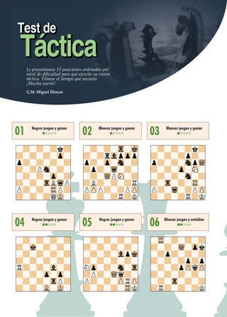 Test de
TácticaLe presentamos 15 posiciones ordenadas por
nivel de dificultad para que ejercite su visión
táctica. Tómese el tiempo que necesite.
¡Mucha suerte!
G.M. Miguel Illescas
01 Negras juegan y ganan
nnnnn
04 Negras juegan y ganan
nnnnn
02 Blancas juegan y ganan
nnnnn
05 Negras juegan y ganan
nnnnn
03 Blancas juegan y ganan
nnnnn
06 Blancas juegan y entablan
nnnnn
 