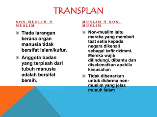Slide- CTU 221- Hukum Pendermaan dan Pemindahan Organ (Implan)