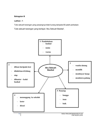 16 MODUL PENULISAN BAHASA MELAYU SJK
PPMP NEGERI JOHOR
Bahagaian B
Latihan : 1
Tulis sebuah karangan yang panjangnya tidak kurang daripada 60 patah perkataan.
Tulis sebuah karangan yang bertajuk „Aku Sebuah Basikal‟.
Aku Sebuah
Basikal
1 Pendahuluan
- basikal
- nama
- warna
3
- wanita datang
- memilih
- membayar harga
- membawa pulang
-
2
- dibuat daripada besi
- dilahirkan di kilang
- siap
- dihantar – kedai
basikal
-
- 4
- menunggang ke sekolah
- kotor
- dicuci
5 Penutup
- bangga
- tuan
- baik
-
 