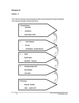 18 MODUL PENULISAN BAHASA MELAYU SJK
PPMP NEGERI JOHOR
Bahagaian B
Latihan : 3
Tulis sebuah karangan yang panjangnya tidak kurang daripada 60 patah perkataan.
Tulis sebuah karangan tentang hobi kamu.
1 Pendahuluan
- ada hobi
- membaca
- suka buku cerita
5 Penutup
- banyak faedah
- suka – sejak kecil
4 - menjaga dengan baik
- menyimpan
- rak buku
3 - bapa
- kedai buku
- membeli – banyak
2 - masa lapang
- kawan
- meminjam - perpustakaan
-
 