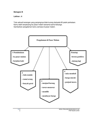 19 MODUL PENULISAN BAHASA MELAYU SJK
PPMP NEGERI JOHOR
Bahagian B
Latihan : 4
Tulis sebuah karangan yang panjangnya tidak kurang daripada 60 patah perkataan.
Kamu telah berpeluang ke pasar malam bersama-sama keluarga.
Gambarkan pengalaman kamu semasa di pasar malam.
Pengalaman di Pasar Malam
2
- riuh-rendah
- ramai orang
- banyak gerai
Penutup
-berasa gembira
- datang lagi
1 Pendahuluan
- ke pasar malam
- berjalan kaki
3
- menjual barang
- tawar-menawar
- memilih
- membayar harga
4
- suka membeli
- harga murah
- penjual mesra
 