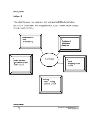 20 MODUL PENULISAN BAHASA MELAYU SJK
PPMP NEGERI JOHOR
Bahagaian B
Latihan : 5
Tulis sebuah karangan yang panjangnya tidak kurang daripada 60 patah perkataan.
Baru-baru ini sekolah kamu telah mengadakan Hari Sukan. Tuliskan sebuah karangan
tentang pengalaman kamu.
.
Bahagaian B
Hari Sukan
1 Pendahuluan
- bila
- ramai datang
2
- berkumpul
di padang
- berucap
3
- acara bermula
- peserta menyertai
- acara sukan
4
- johan
- menyampaikan
hadiah
Penutup
- tamat - pulang
- gembira - penat
 