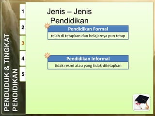 1
2

Jenis – Jenis
Pendidikan
Pendidikan Formal
telah di tetapkan dan belajarnya pun tetap

4

Pendidikan Informal
tidak resmi atau yang tidak ditetapkan

5

 