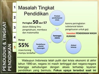 1
2

Masalah Tingkat
Pendidikan
Peringkat

3
4

50 dari 57

Prestasi
pembelajaran
siswa

karena peningkatan
substansial dalam
pengeluaran untuk gaji.

dalam Bidang ilmu
pengetahuan, membaca
dan matematika
Tantangan
utama

Hanya

55%
siswa kurang
mampu terdaftar

Pendaftaran
sekolah
menengah

Investasi PENDIDIKAN MASIH
KURANG

Alokasi
belanja

Walaupun Indonesia telah pulih dari krisis ekonomi di akhir
tahun 1990-an, negara ini masih tertinggal dari negara-negara
tetangga sehubungan dengan akses terhadap layanan
pendidikan yang bermutu. Fokus upaya tersebut saat ini

 