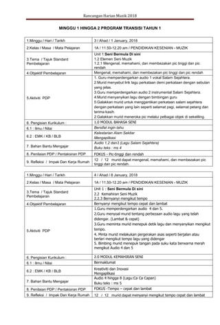 Rancangan Harian Muzik 2018
MINGGU 1 HINGGA 2 PROGRAM TRANSISI TAHUN 1
1.Minggu / Hari / Tarikh 3 / Ahad / 1 January, 2018
2.Kelas / Masa / Mata Pelajaran 1A / 11.50-12.20 am / PENDIDIKAN KESENIAN - MUZIK
3.Tema / Tajuk Standard
Pembelajaran
Unit 1:Seni Bermula Di sini
1.2 Elemen Seni Muzik
1.2.1 Mengenal, memahami, dan membezakan pic tinggi dan pic
rendah
4.Objektif Pembelajaran Mengenal, memahami, dan membezakan pic tinggi dan pic rendah
5.Aktiviti PDP
1. Guru memperdengarkan audio 1 vokal Salam Sejahtera.
2.Murid menyebut lirik lagu perkataan demi perkataan dengan sebutan
yang jelas.
3.Guru memperdengarkan audio 2 instrumental Salam Sejahtera.
4.Murid menyanyikan lagu dengan bimbingan guru
5.Galakkan murid untuk menggantikan perkataan salam sejahtera
dengan perkataan yang lain seperti selamat pagi, selamat petang dan
terima kasih.
2.Galakkan murid meneroka pic melalui pelbagai objek di sekeliling.
6. Pengisian Kurikulum : 1.0 MODUL BAHASA SENI
6.1 : Ilmu / Nilai Bersifat ingin tahu
6.2 : EMK / KB / BLB
Kelestarian Alam Sekitar
Mengaplikasi
7. Bahan Bantu Mengajar
Audio 1,2 dan3 (Lagu Salam Sejahtera)
Buku teks : ms 4
8. Penilaian PDP / Pentaksiran PDP FOKUS - Pic-tinggi dan rendah
9. Refleksi / Impak Dan Kerja Rumah
12 / 12 murid dapat mengenal, memahami, dan membezakan pic
tinggi dan pic rendah.
1.Minggu / Hari / Tarikh 4 / Ahad / 8 January, 2018
2.Kelas / Masa / Mata Pelajaran 1A / 11.50-12.20 am / PENDIDIKAN KESENIAN - MUZIK
3.Tema / Tajuk Standard
Pembelajaran
Unit 1 : Seni Bermula Di sini
2.2 Kemahiran Seni Muzik
2.2.3 Bernyanyi mengikut tempo
4.Objektif Pembelajaran Bernyanyi mengikut tempo cepat dan lambat
5.Aktiviti PDP
1.Guru memperdengarkan audio 4 dan 5.
2.Guru menyoal murid tentang perbezaan audio lagu yang telah
didengar. (Lambat & cepat)
3.Guru meminta murid menepuk detik lagu dan menyanyikan mengikut
tempo.
4. Minta murid melakukan pergerakan asas seperti berjalan atau
berlari mengikut tempo lagu yang didengar
5. Bimbing murid menepuk tangan pada suku kata berwarna merah
mengikut Audio 4 dan 5
6. Pengisian Kurikulum : 2.0 MODUL KEMAHIRAN SENI
6.1 : Ilmu / Nilai Bermaklumat
6.2 : EMK / KB / BLB
Kreativiti dan Inovasi
Mengaplikasi
7. Bahan Bantu Mengajar
Audio 4 hingga 8 (Lagu:Ca Ca Capan)
Buku teks : ms 5
8. Penilaian PDP / Pentaksiran PDP FOKUS -Tempo – cepat dan lambat
9. Refleksi / Impak Dan Kerja Rumah 12 / 12 murid dapat menyanyi mengikut tempo cepat dan lambat
 