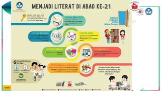 STEM – science technology engineering mathemathic Tahun 2019
 