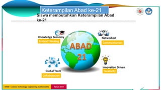 STEM – science technology engineering mathemathic Tahun 2019
Knowledge Economy Networked
Global Team
Innovation Driven
Critical Thinking
Communication
Collaboration
Creativity
Keterampilan Abad ke-21
Siswa membutuhkan Keterampilan Abad
ke-21
 