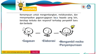 STEM – science technology engineering mathemathic Tahun 2019
Kemampuan untuk mengembangkan, melaksanakan, dan
menyampaikan gagasan-gagasan baru kepada yang lain,
bersikap terbuka dan responsif terhadap perspektif baru
dan berbeda
Creativity
•Gagasan •Elaborasi •Mengambil resiko
•Penyempurnaan
 