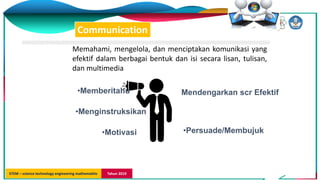 STEM – science technology engineering mathemathic Tahun 2019
Memahami, mengelola, dan menciptakan komunikasi yang
efektif dalam berbagai bentuk dan isi secara lisan, tulisan,
dan multimedia
Communication
•Persuade/Membujuk
•Memberitahu
•Motivasi
Mendengarkan scr Efektif
•Menginstruksikan
 