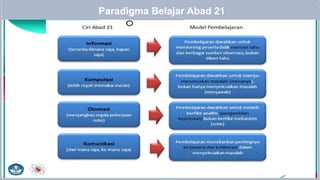 Paradigma Belajar Abad 21
 