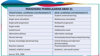 PARADIGMA PEMBELAJARAN ABAD 21
TRADITIONAL LEARNING ENVIRONMENTS NEW LEARNING ENVIRONMENTS
Teacher-centered instruction Student-centered learning
Single-sense stimulation Multisensory stimulation
Single-path progression Multipath progression
Single media Multimedia
Isolated work Collaborative work
Information delivery Information exchange
Passive learning Active/exploratory/inquiry-based learning
Factual, knowledge-based learning Critical thinking and informed
decisionmaking
Reactive response Proactive/planned action
Isolated, artificial context Authentic, real-world context
Source: ISTE, 2000
 