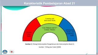 Karakteristik Pembelajaran Abad 21
 