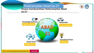 STEM – science technology engineering mathemathic Tahun 2019
Knowledge Economy Networked
Global Team
Innovation Driven
Cri...