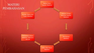 Makna Iman
kepada Malaikat
Hukum-Fungsi
Beriman kepada
Malaikat
Penciptaan
Malaikat
Sifat-sifat Dasar
Malaikat
Perbedaan antara
Malaikat, Manusia
dan Jin
Jumlah, Nama dan
Tugas Malaikat
MATERI
PEMBAHASAN
 