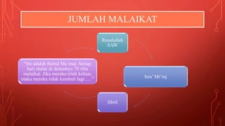 JUMLAH MALAIKAT
Rasulullah
SAW
Isra’ Mi’raj
Jibril
“Ini adalah Baitul Ma`mur. Setiap
hari shalat di dalamnya 70 ribu
malaikat. Jika mereka telah keluar,
maka mereka tidak kembali lagi…. ”
 