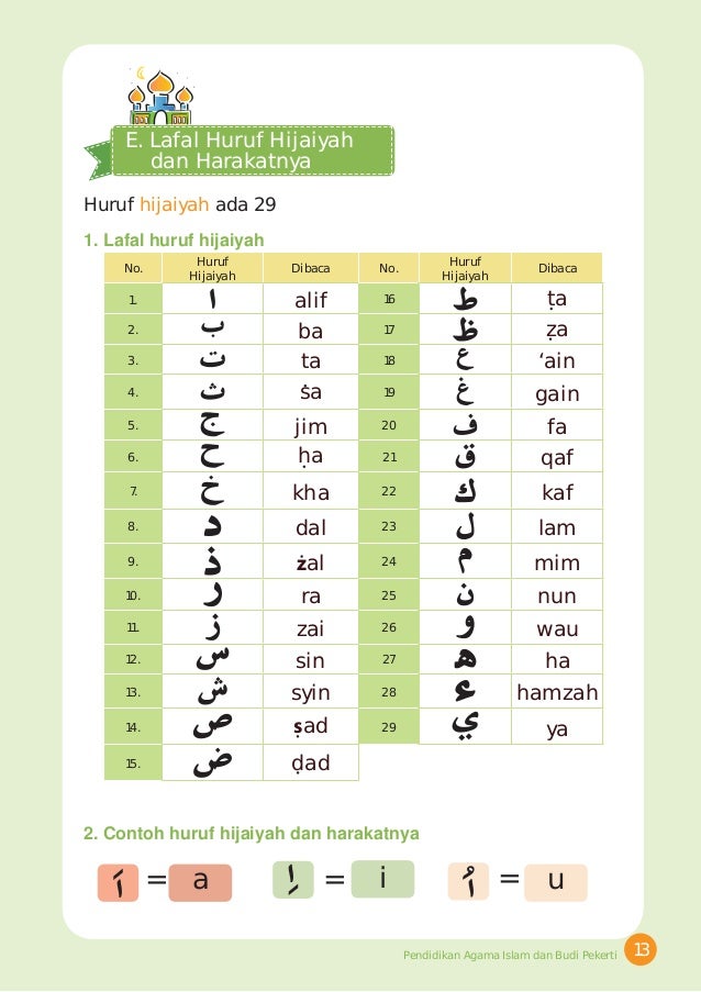 Soal Agama Islam Kelas 1 Sd Basmalah Hamdalah Huruf Hijaiyah - Kunci