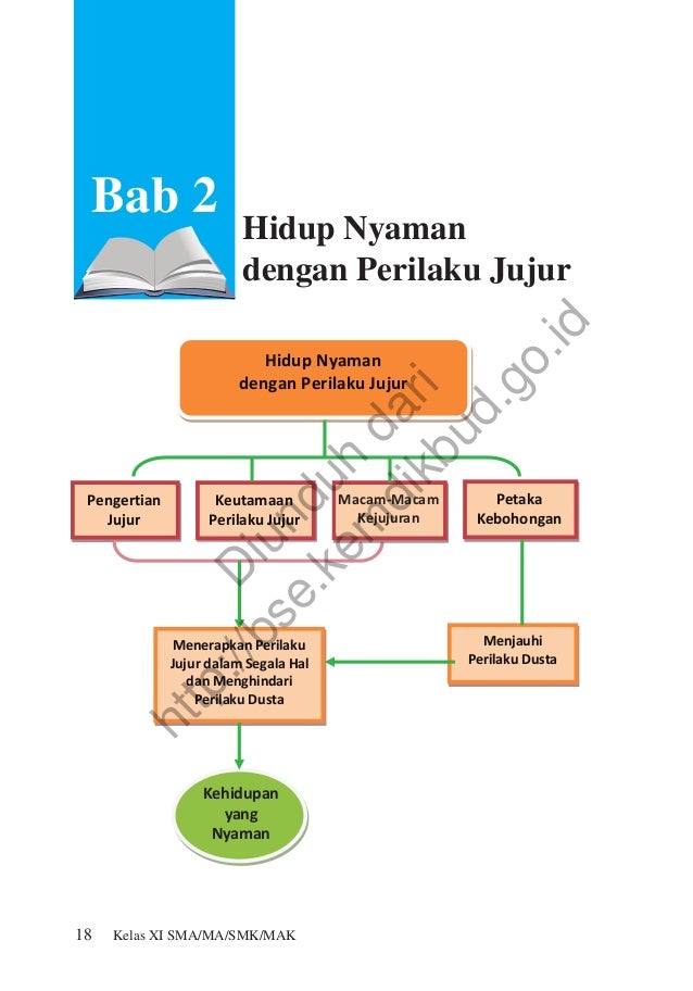 Pendidikan agama islam dan budi pekerti (buku siswa)