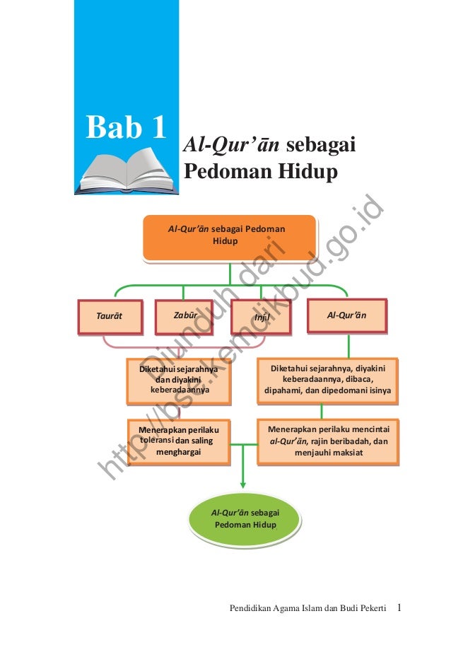 Pendidikan agama islam dan budi pekerti (buku siswa)