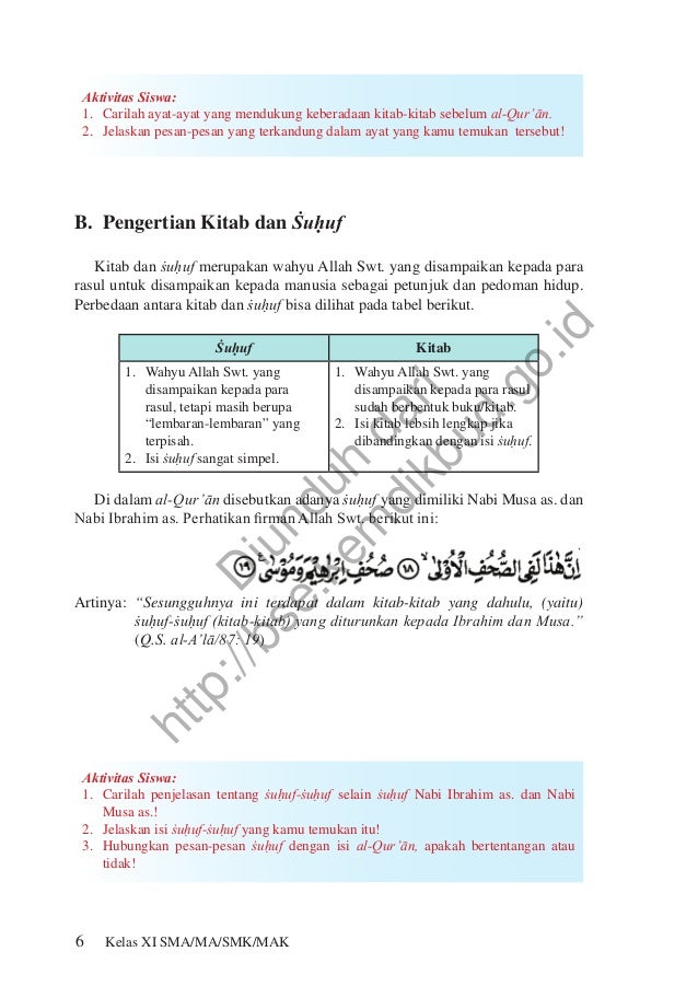 Kunci Jawaban Agama Islam Kelas 11 Bab 2 Aktivitas 14