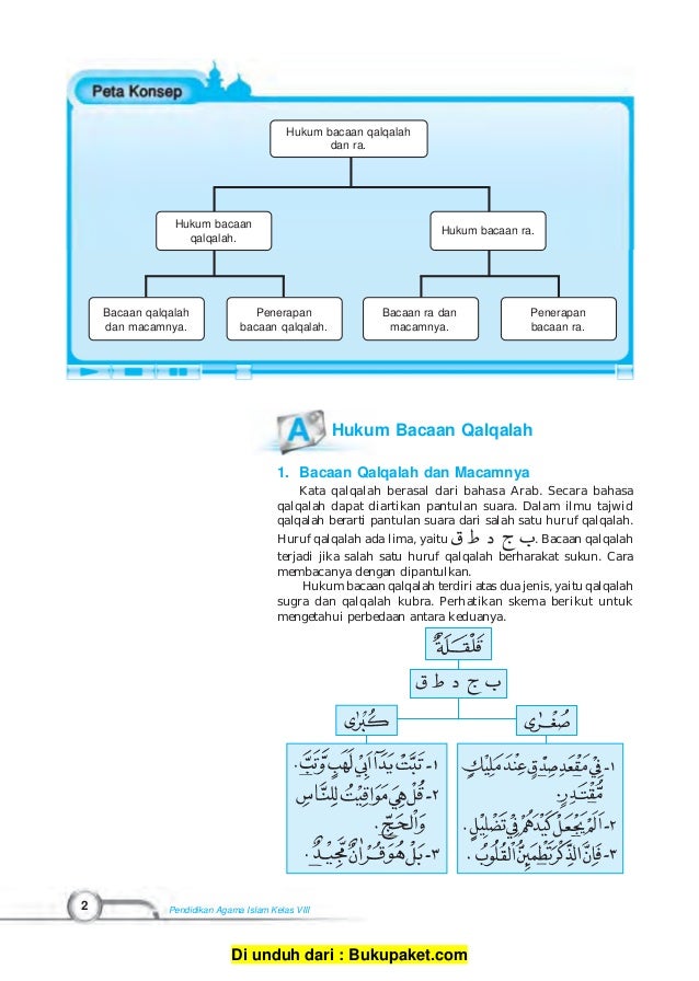 Buatlah Presentasi Mengenai Hukum Bacaan Mim Sukun Rajiman