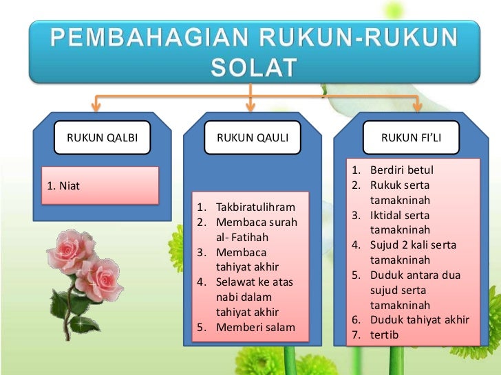 Pendidikan Agama Islam Tahun 4