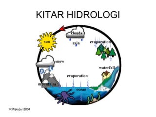 KITAR HIDROLOGI




RM/jks/jun2004
 
